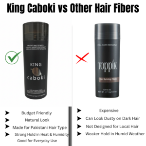 King Caboki vs Other Hair Fibers