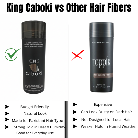King Caboki vs Other Hair Fibers